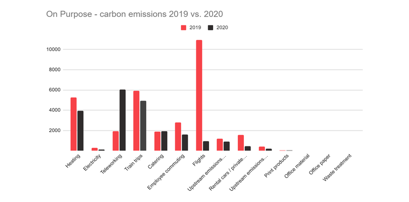 tom_e_on_purpose_net_zero_graph.png