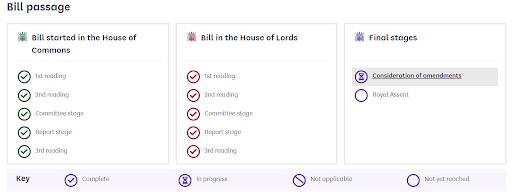 Public order bill process blog